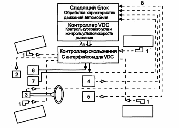 Управление курсовая. Структурная схема системы курсовой устойчивости. . Система управления курсовой устойчивостью автомобиля. Схема датчика курсовой устойчивости. Схема система управления мшинв.