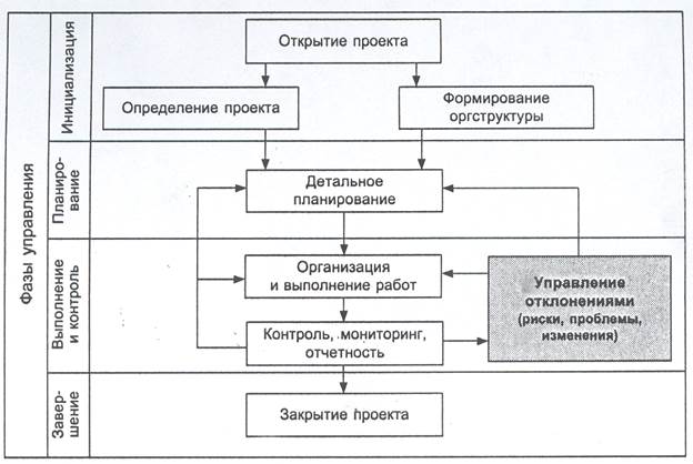 Региональный проект чистая страна воронежская область