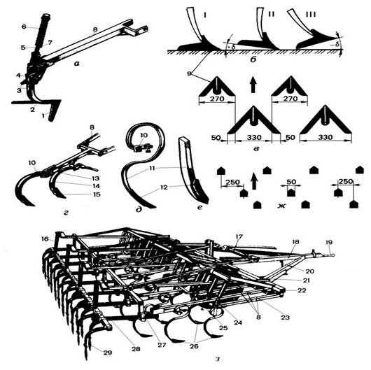 Чертежи культиваторов