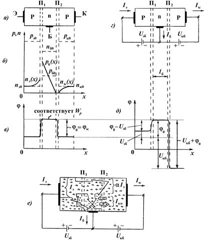 Курсовая работа по теме Расчет параметров структуры интегрального n-p-n транзистора и определение технологических режимов его изготовления