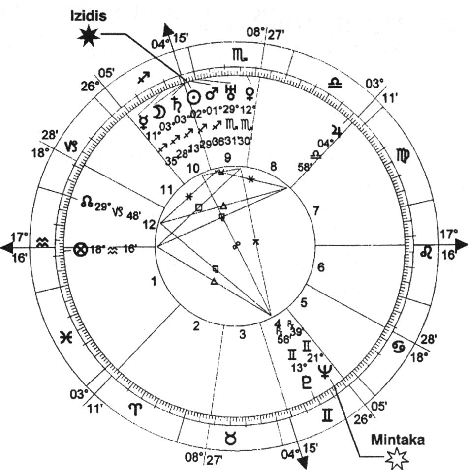 Стеллиум в тельце. Стеллиум в натальной карте обозначение. Стеллиум в Скорпионе в натальной карте. Стеллиум в 12 доме. Символы неподвижных звезд в астрологии.