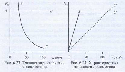 Курсовая работа: Характеристики локомотивов