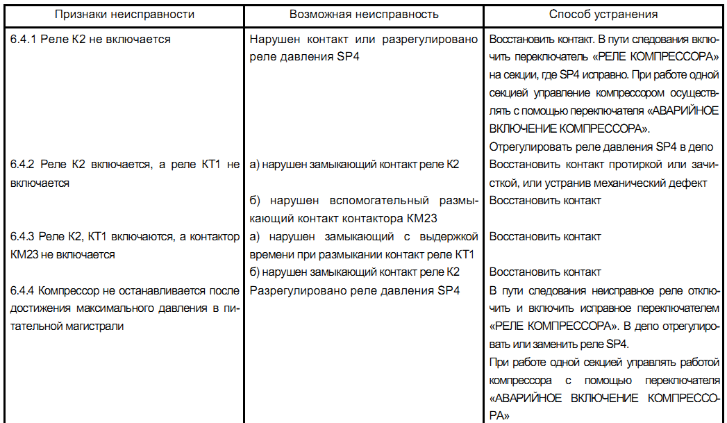 Часто встречающиеся неисправности. Неисправности тепловых реле. Тепловое реле основные неисправности. Причина выхода из строя теплового реле. Неисправности теплового реле.