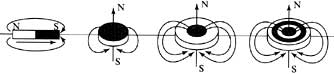 Магнитное поле магнитного круга. Магнитные силовые линии кольцевого магнита. Силовые линии магнитного поля кольцевого магнита. Линии магнитного поля дискового магнита. Силовые линии магнитного поля кругового магнита.
