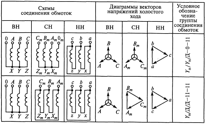 Схемы соединения обмоток трехфазных трансформаторов. Схема подключения силового трансформатора. Схема включения трансформаторных групп.