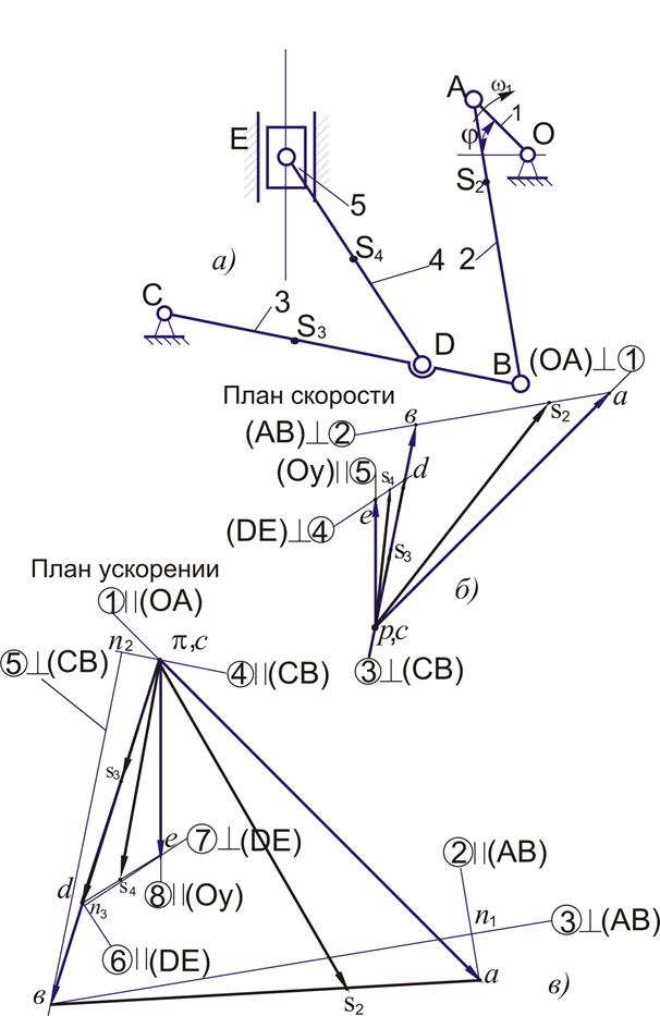 План скоростей. План скоростей шестизвенного кулисного механизма. Шестизвенный механизм ТММ. План скоростей шестизвенного рычажного механизма. Кинематический анализ шестизвенного механизма.