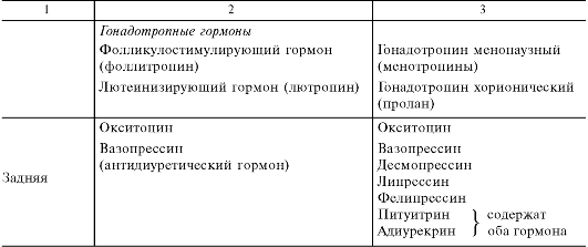 Доклад: Гонадотропин