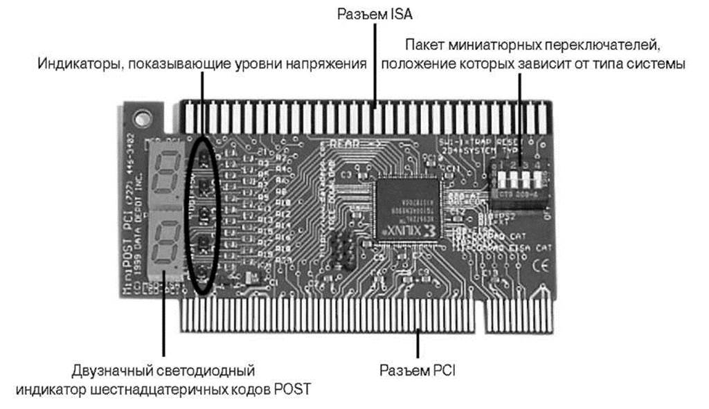 Схема pci e x16 видеокарты