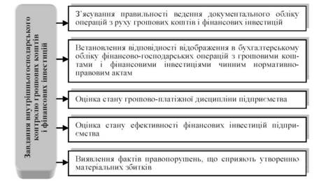 Контрольная работа: Резерви збільшення випуску та реалізації продукції