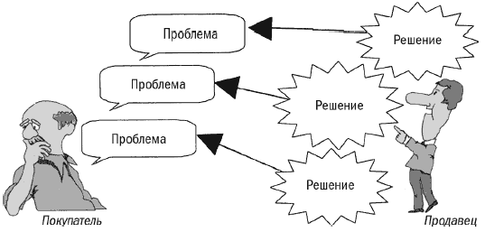 Создавать проблемы