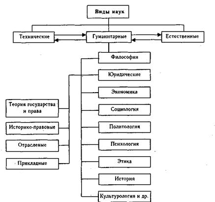 Схема юридических наук