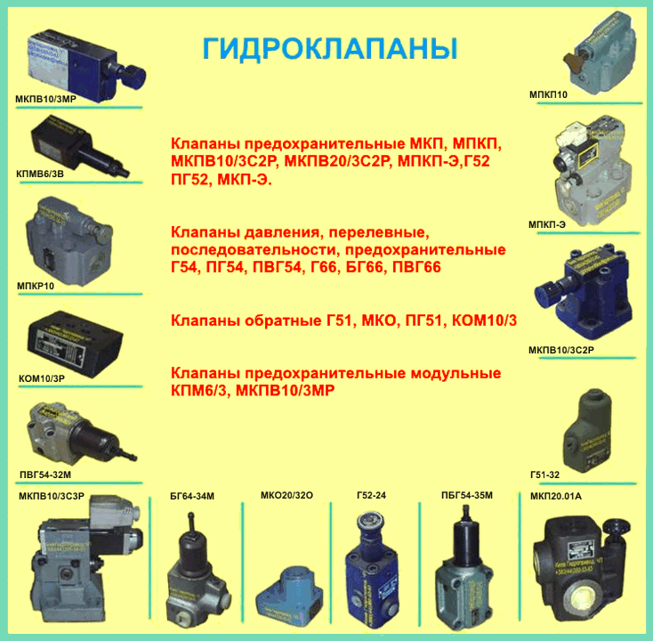 Предохранительный клапан непрямого действия