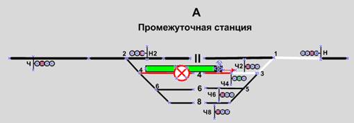 Каким по своему назначению является светофор нм один ситуации показано на схеме