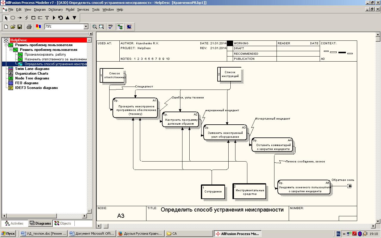 Process models