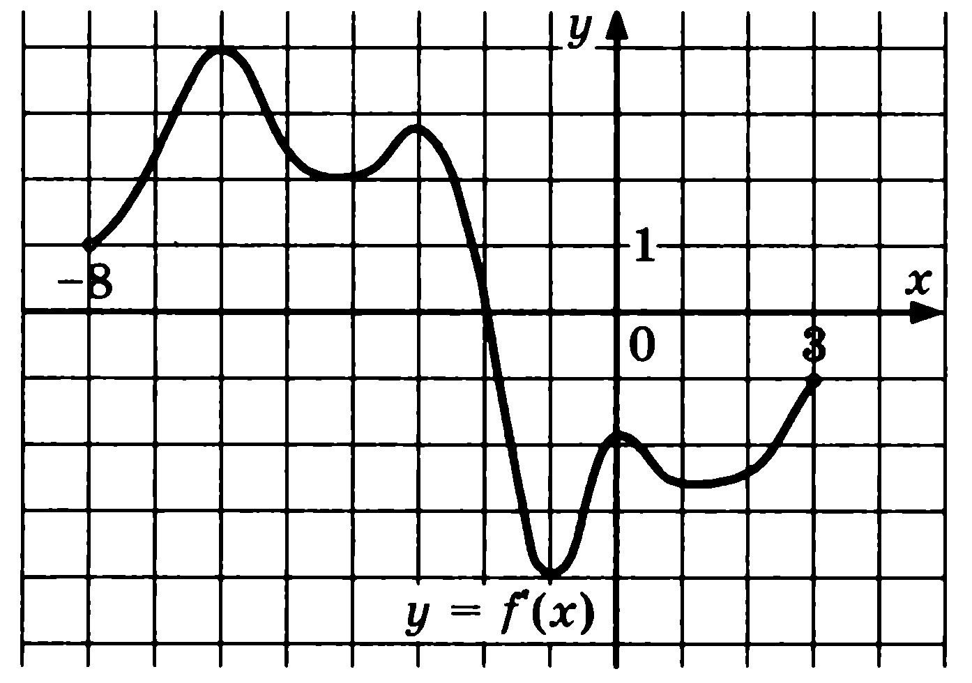 Y f x l функция графика. Y F X график. Функция y f x. График функции y=f(x). Графики функций f x.