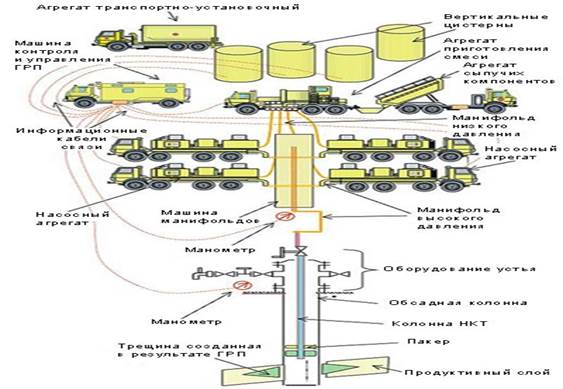 Грп расстояния. Схема расстановки техники при гидроразрыве пласта. ГРП схема оборудование наземное. Схема расположения оборудования при проведении гидроразрыва пласта. Схема расстановки флота ГРП.