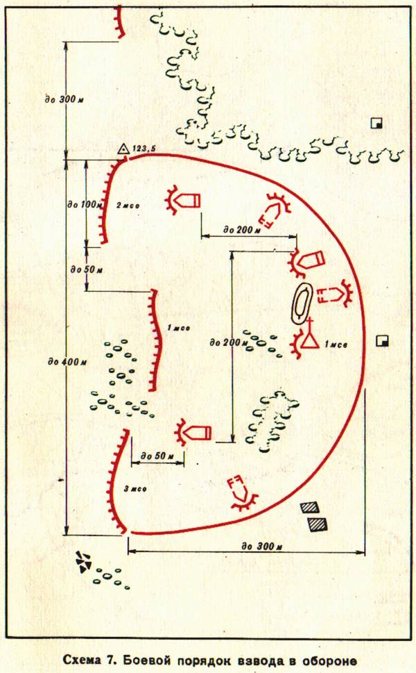 Схема боевого порядка