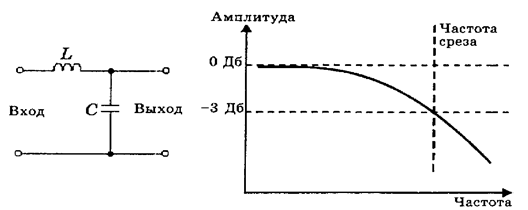 Схема т образного фильтра