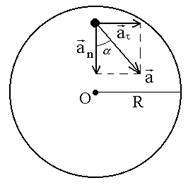 Уравнение движения имеет вид x at bt3 найти среднюю скорость движения