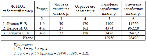 Дневной план завода составляет 800 деталей какой процент