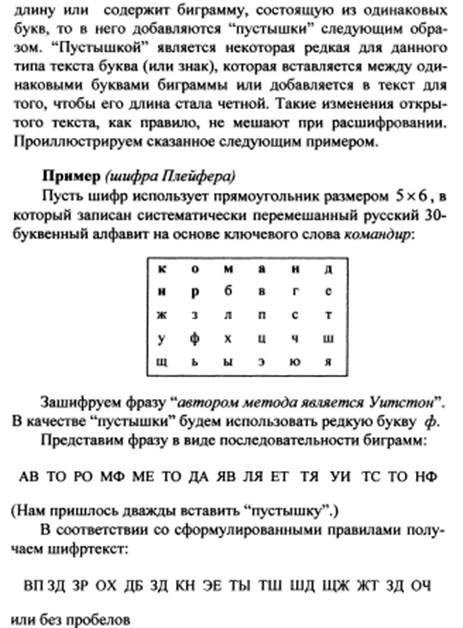 Шифр плейфера блок схема