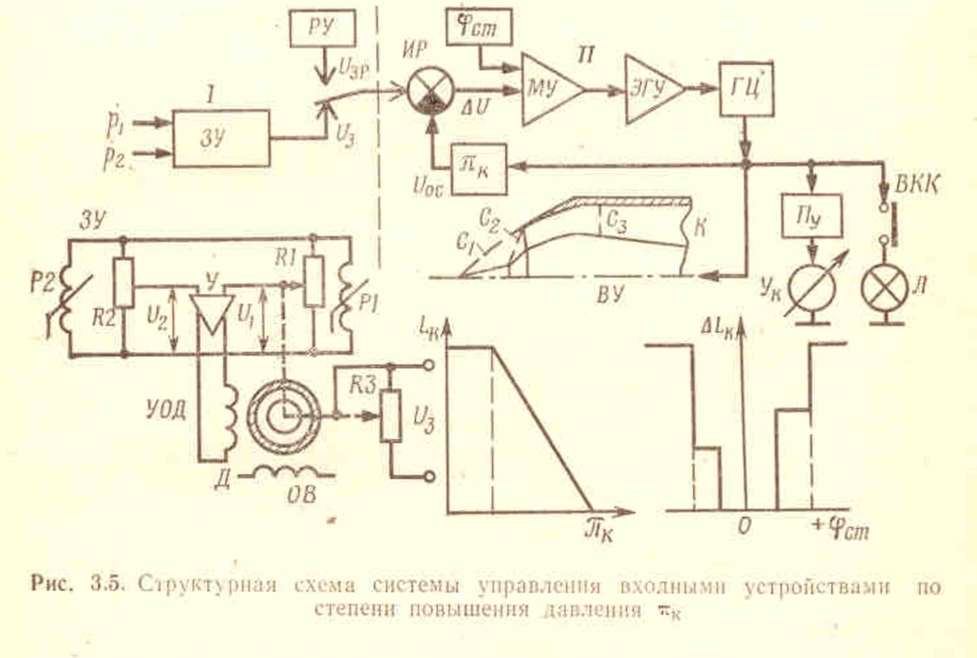 Структурная схема стенда