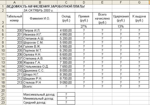 Ведомость начисления заработной платы образец