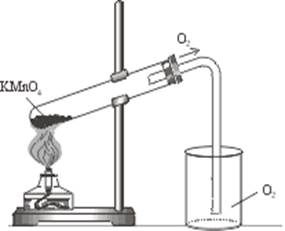 Опыт изображенный на рисунке служит доказательством 6. Прибор для получения кислорода из перманганата калия. Схема получения кислорода из перманганата калия. Приборы для получения и собирания кислорода методом вытеснения. Прибор для получения кислорода химия 8 класс.