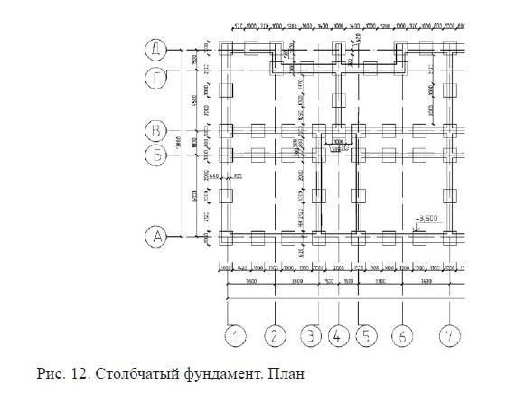 План столбчатого фундамента чертеж