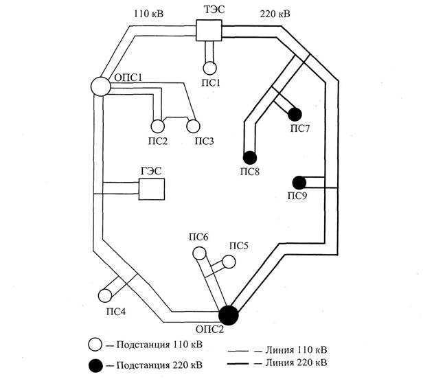 Кольцевая схема электроснабжения 10 кв
