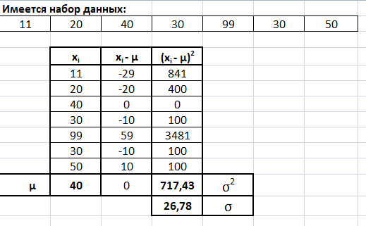 Стандартное отклонение и дисперсия в excel