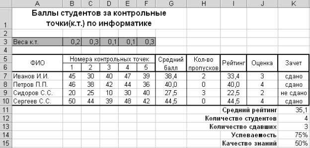 Как рассчитать средний балл в школе