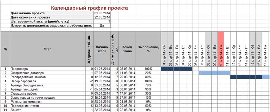 Производственный план excel