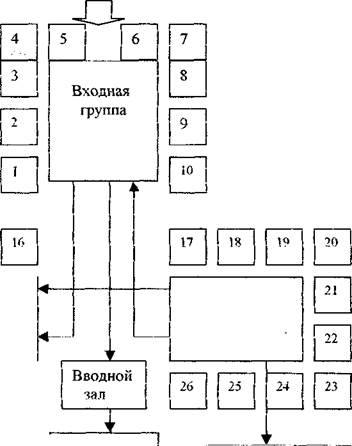 Функциональная схема музея