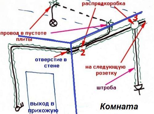 Топливная карта дарю километры как пользоваться