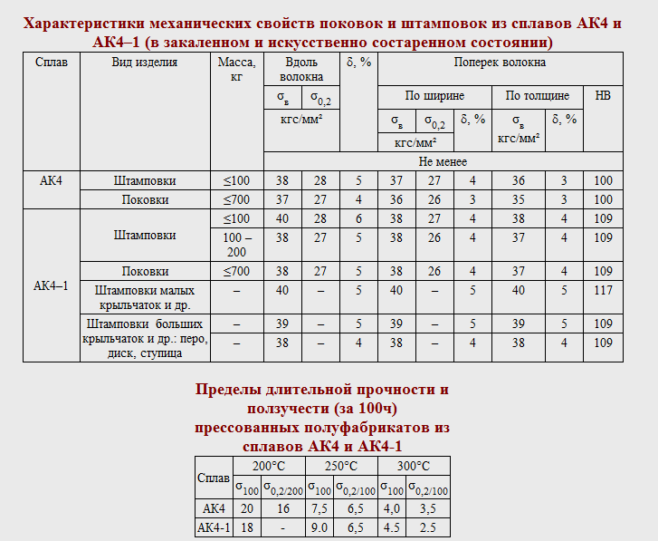 9 сплавов 9 сплавов