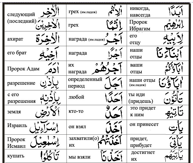 Что означает с арабского на русский. Арабский язык на арабском языке перевод. Арабские слоги. Красивые слова на арабском. Арабские символы с переводом.