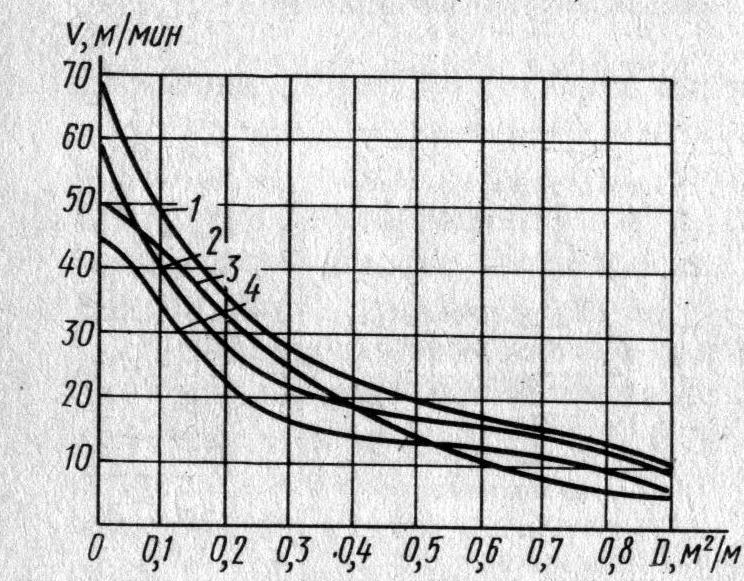 0 125 на графике. Таблица интенсивности движения людского потока. Зависимость скорости от плотности. Плотность людского потока. Зависимость скорости движения от плотности людского потока таблица.
