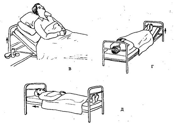 Пассивная в постели. Положение пациента в постели активное пассивное вынужденное. Пассивное положение пациента. Пассивное положение больного в постели. Активное положение пациента в постели.