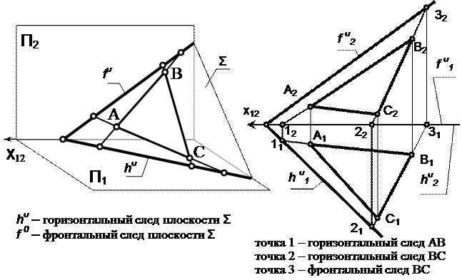 Три следа плоскости. Следы плоскости Начертательная геометрия. Горизонтальный след плоскости треугольника. Фронтальный след плоскости общего положения. Построение следов плоскости.