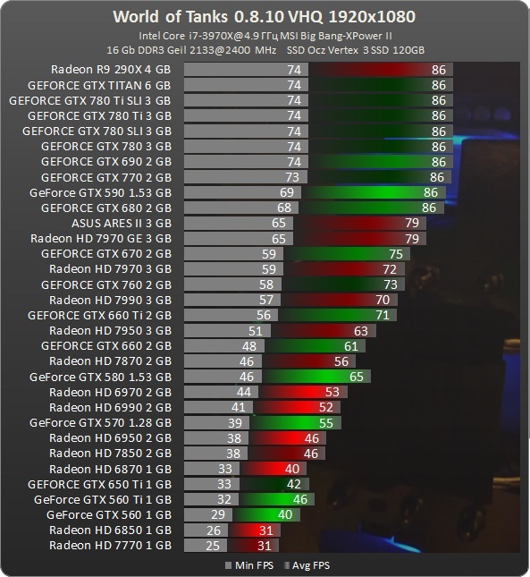 Скорость видеокарт nvidia. GEFORCE GTX таблица видеокарт. Таблица мощности видеокарт NVIDIA 2022. Мощность видеокарт GEFORCE таблица. Таблица мощности видеокарт Radeon.