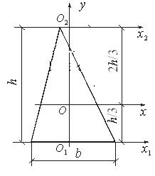 Осевой момент прямоугольного треугольника