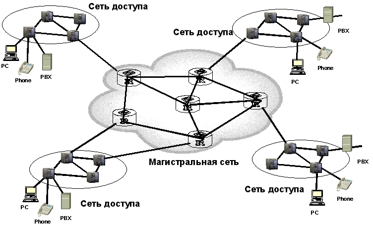 Деятельность группы сеть