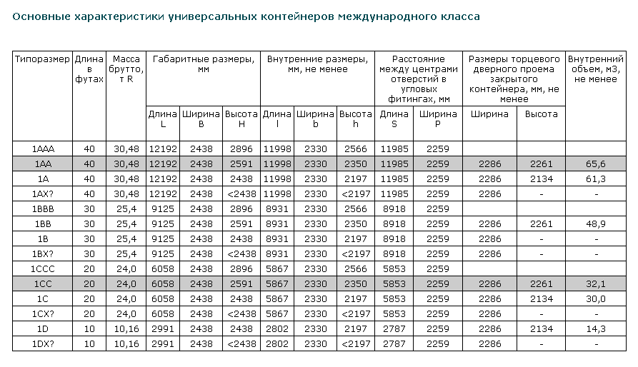 Фут масса