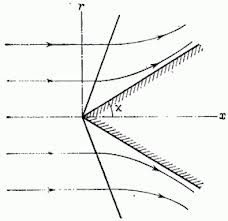 Разрыв плоскости. Схема обтекания затупленного конуса. Точки, линии, поверхности разрыва. Рисунок обтекания модели течением с углами скачков уплотнения.