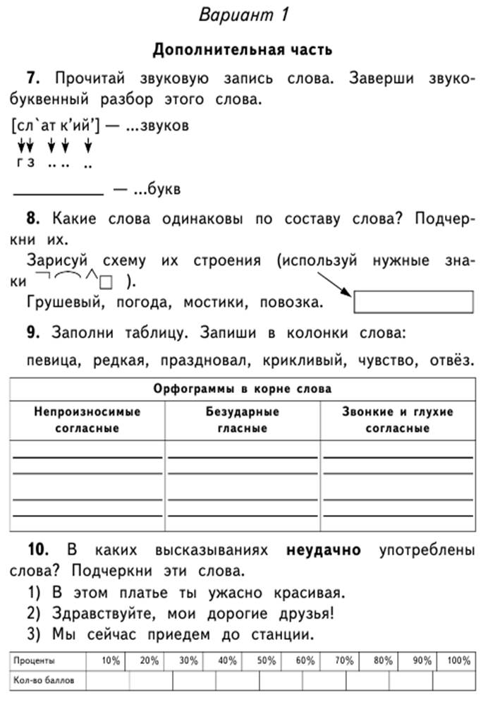 Проверочная работа по русскому 3 класс итоговая