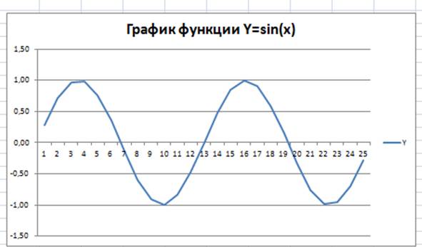 Россия 25 расписание. Сколько клеток входит в диапазон а5 d8. 9/25 На графике. График 25%.