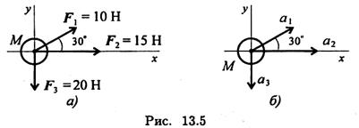 Материальная точка массы m движется согласно уравнениям