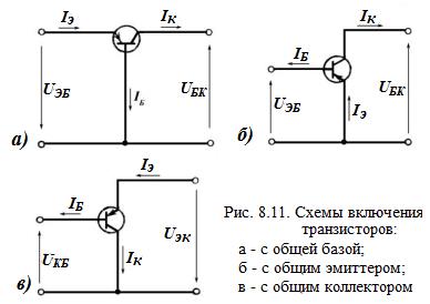 Общая база коллекторов. Схема включения транзистора с общим коллектором. Схемы включения с общей базой и общим эмиттером. Схемы с общим эмиттером коллектором базой. Общий эмиттер общий коллектор общая база.