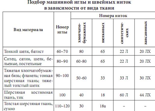 Какой номер нитки